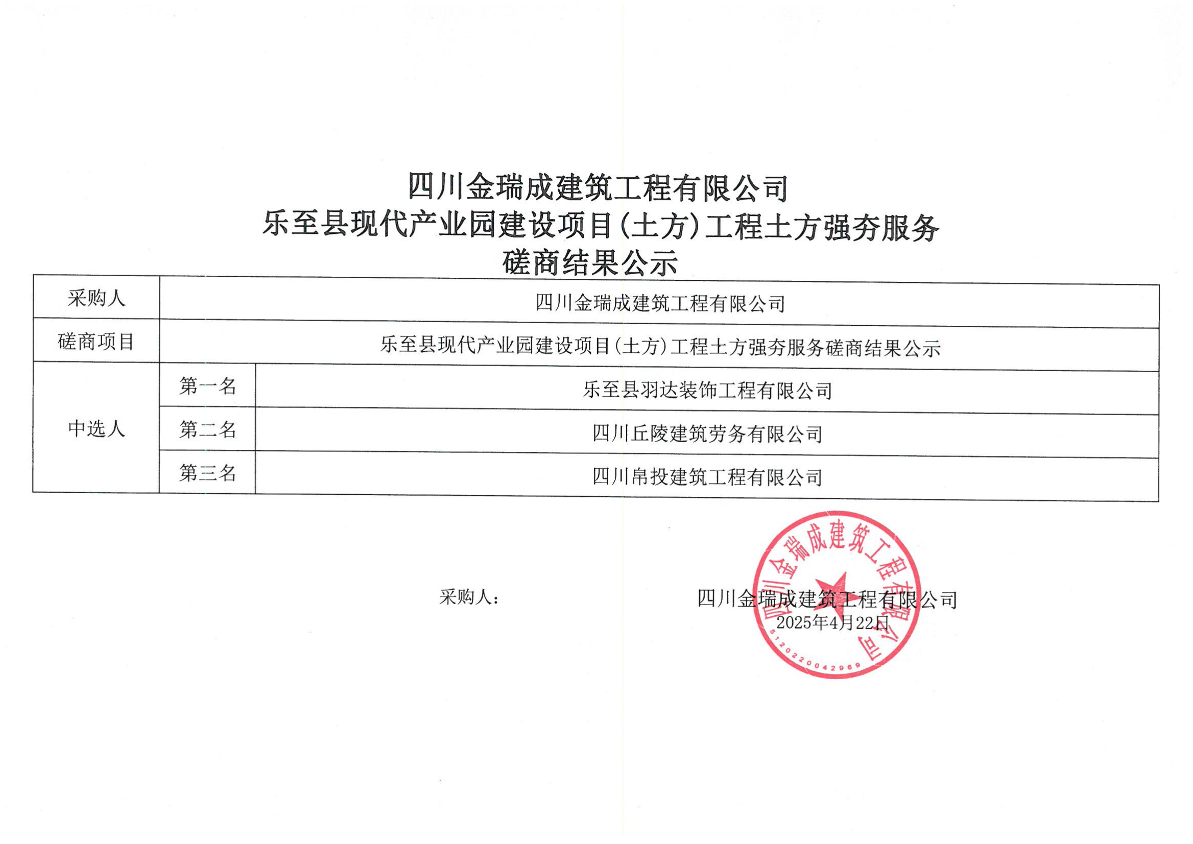 �Ĵ�����ɽ����������޹�˾�����h�F(xi��n)���a(ch��n)�I(y��)�@���O(sh��)�(xi��ng)Ŀ(����)����������(qi��ng)������(w��)���̽Y(ji��)����ʾ.png