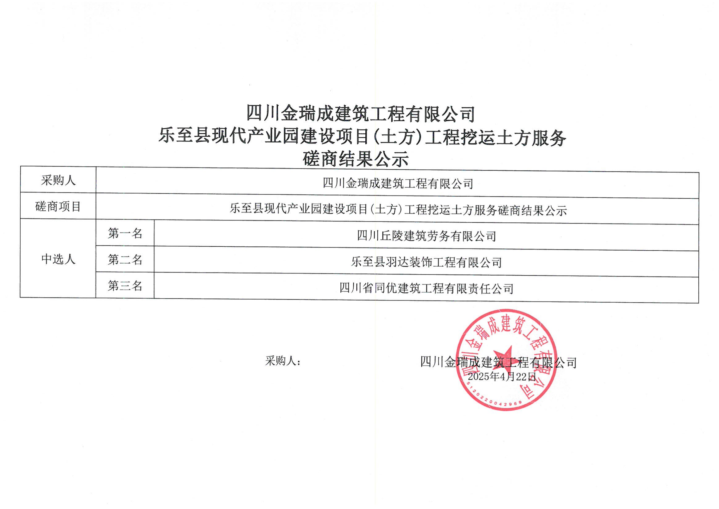 �Ĵ�����ɽ����������޹�˾�����h�F(xi��n)���a(ch��n)�I(y��)�@���O(sh��)�(xi��ng)Ŀ(����)�������\(y��n)��������(w��)���̽Y(ji��)����ʾ.png